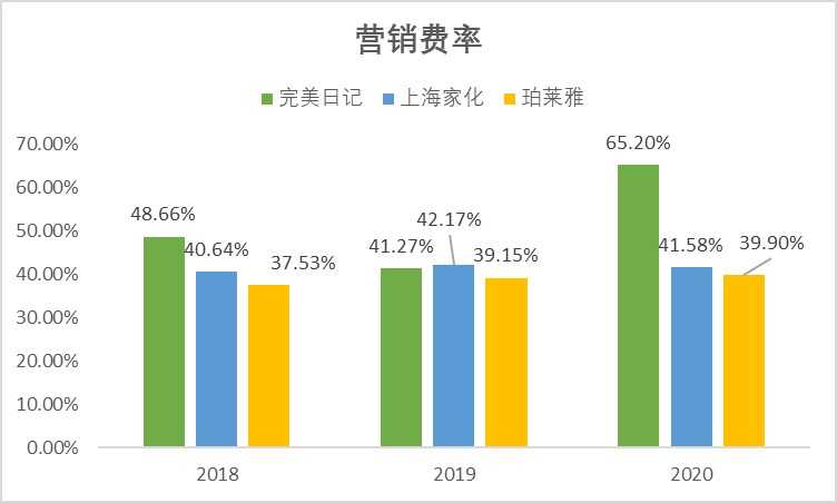 超级产品经理