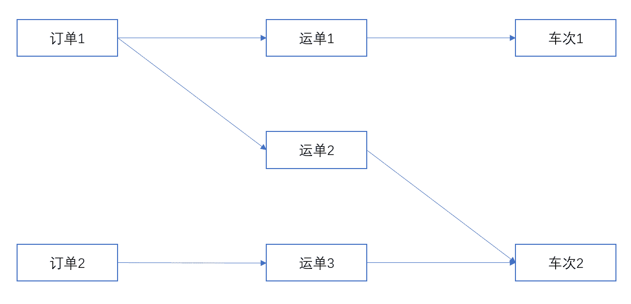 产品经理