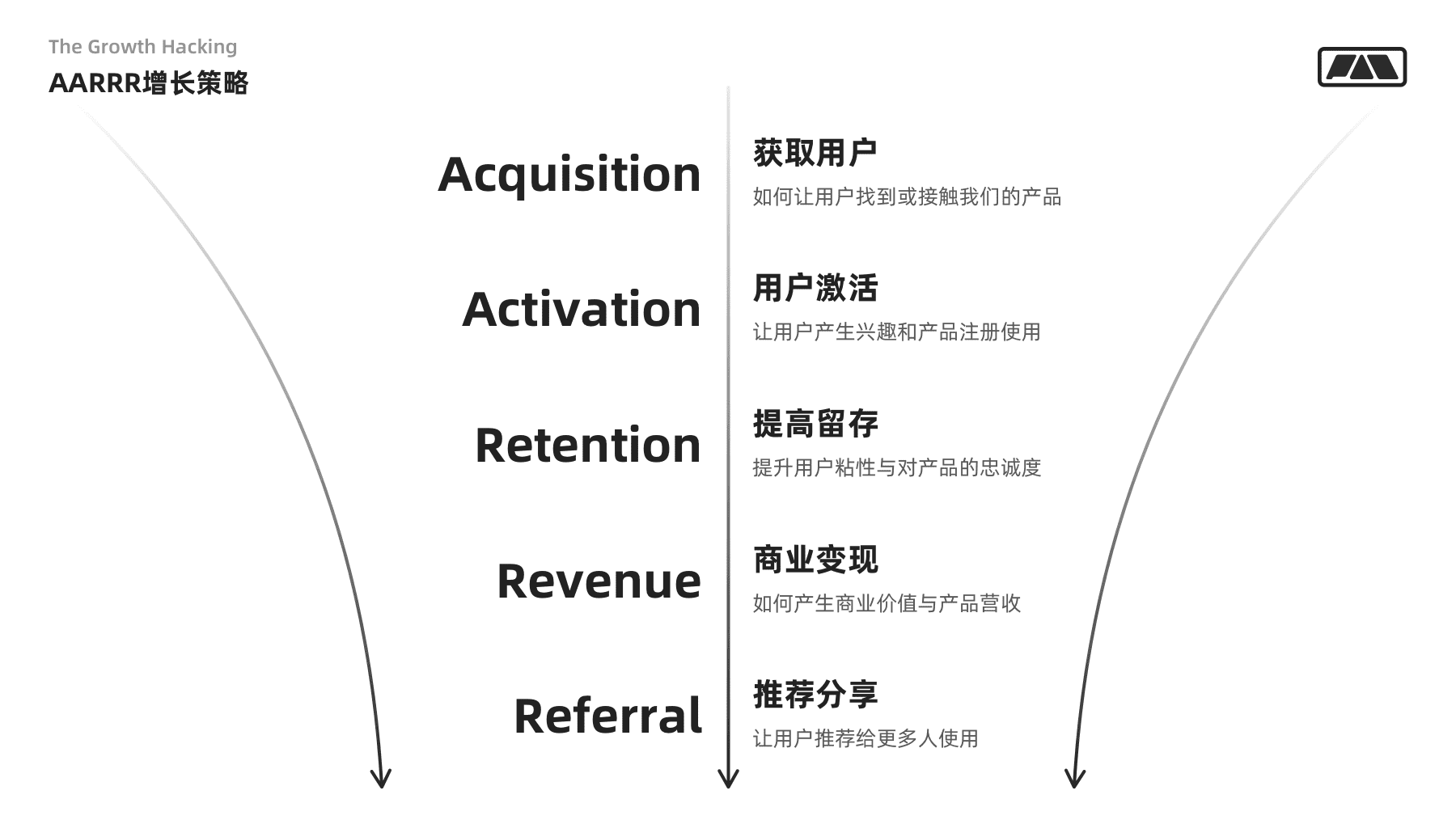 超级产品经理