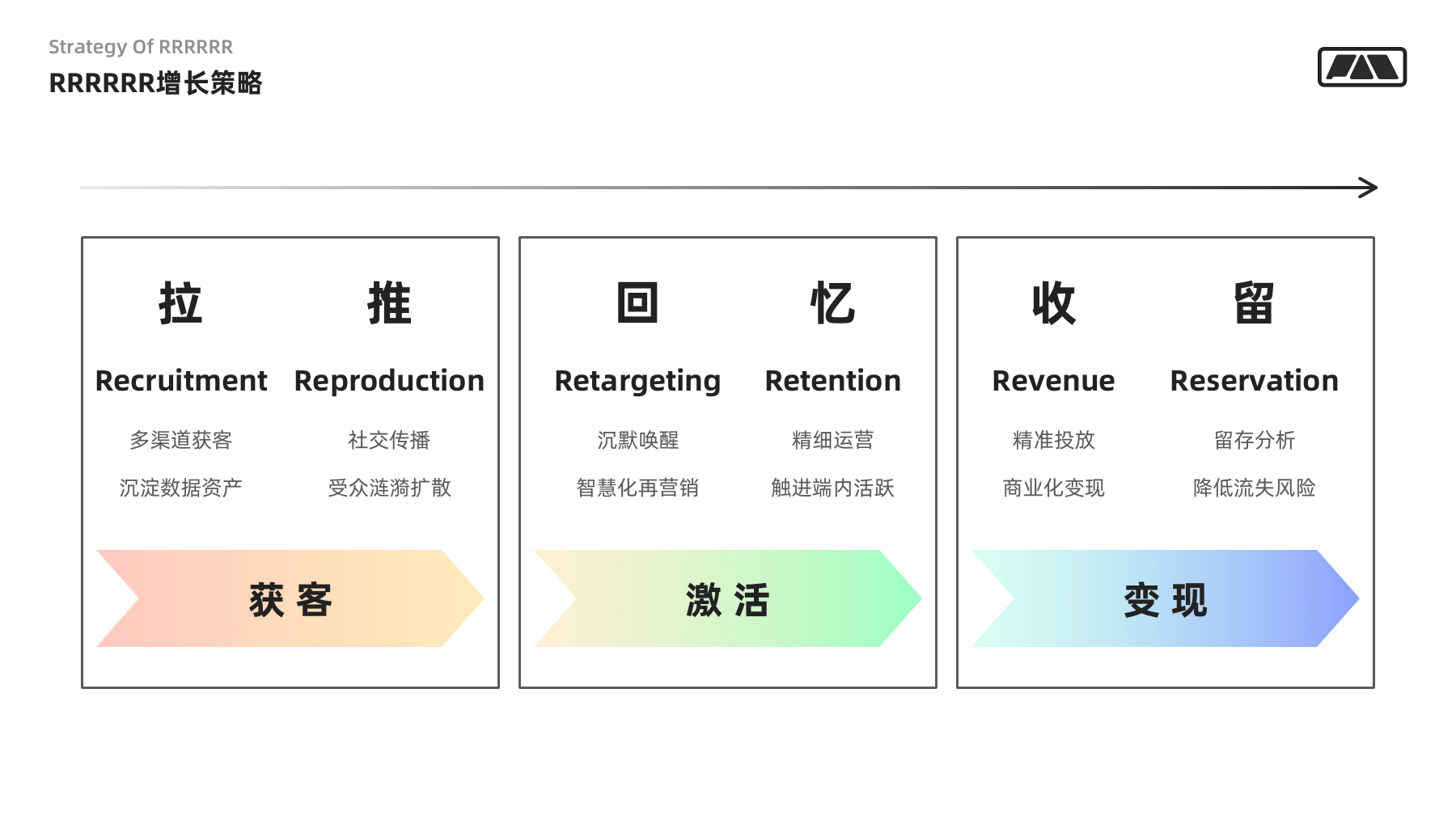 超级产品经理