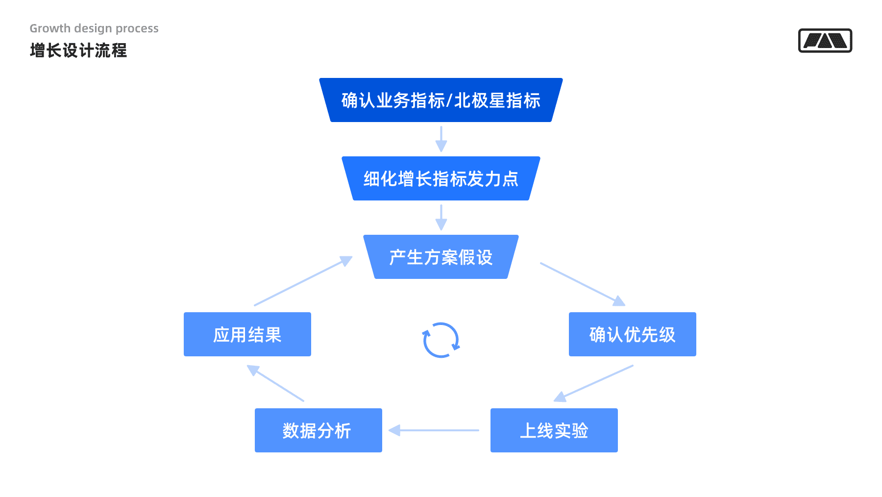 超级产品经理