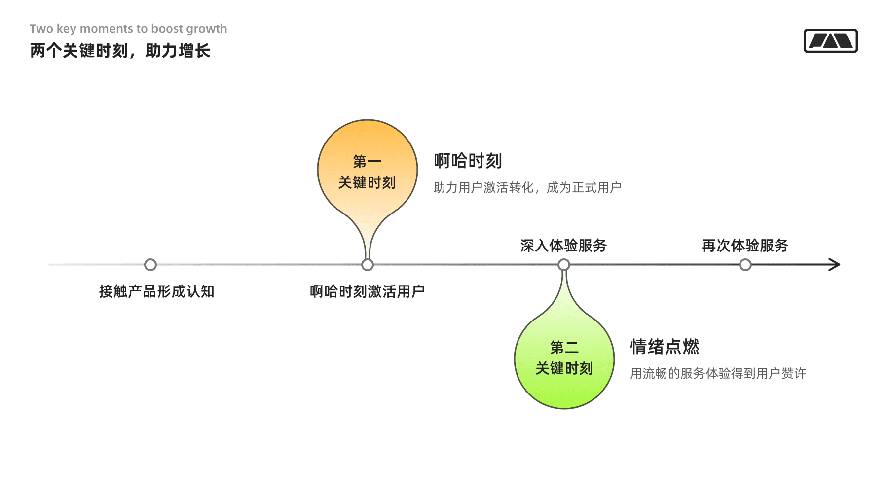 超级产品经理