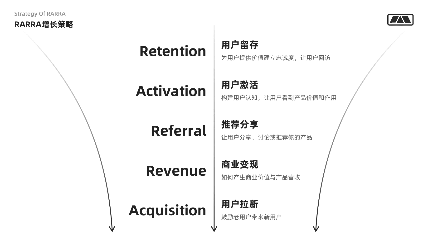 超级产品经理