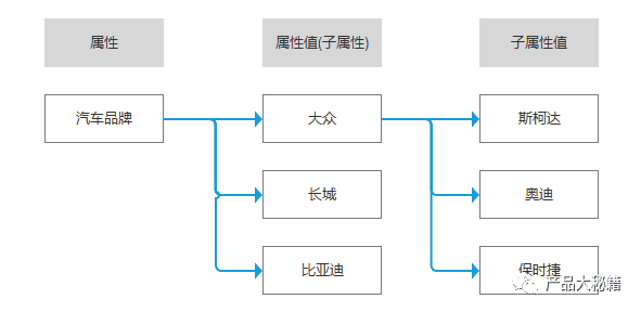 超级产品经理