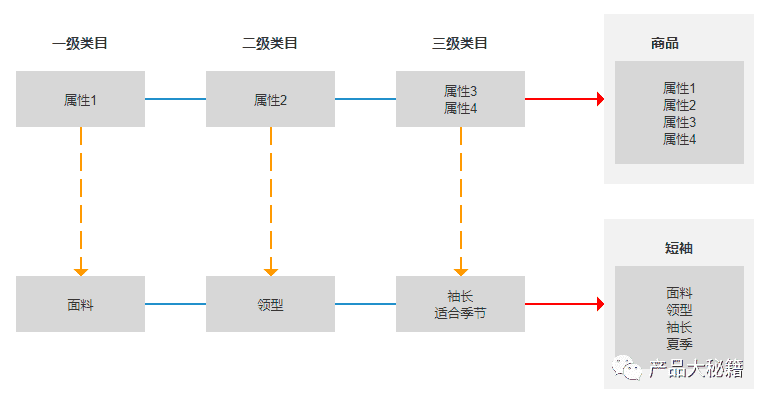 超级产品经理