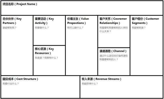 超级产品经理