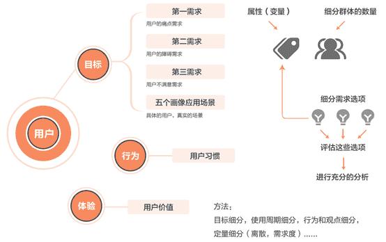 超级产品经理