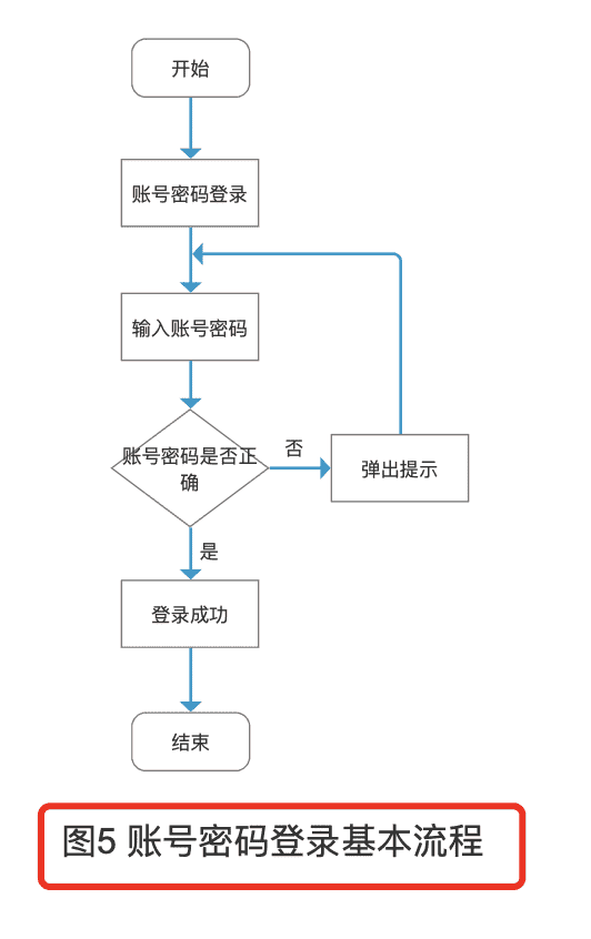 超级产品经理