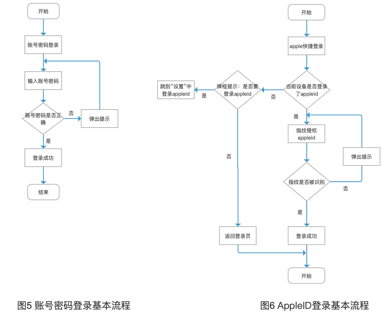 超级产品经理