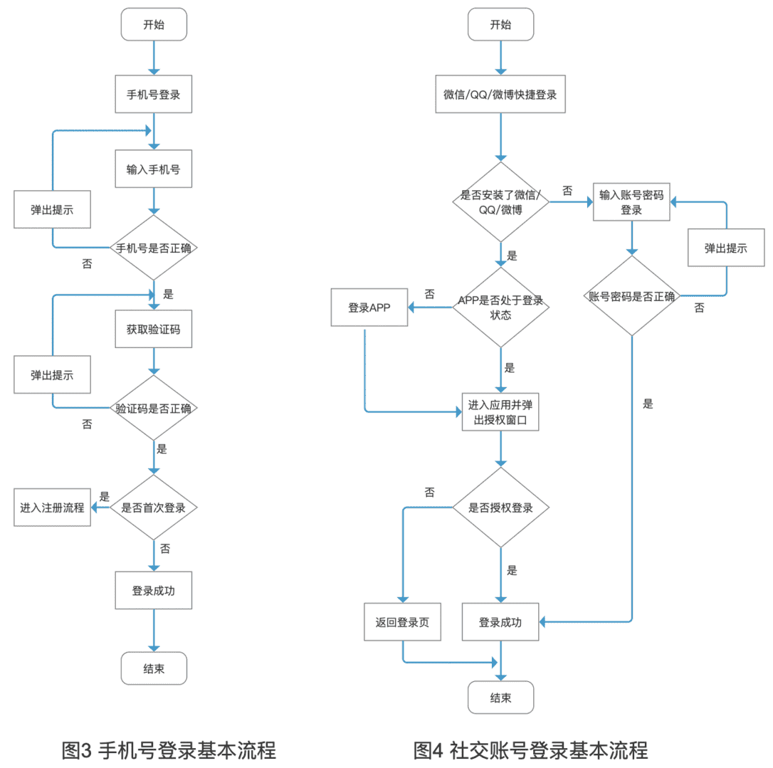 超级产品经理