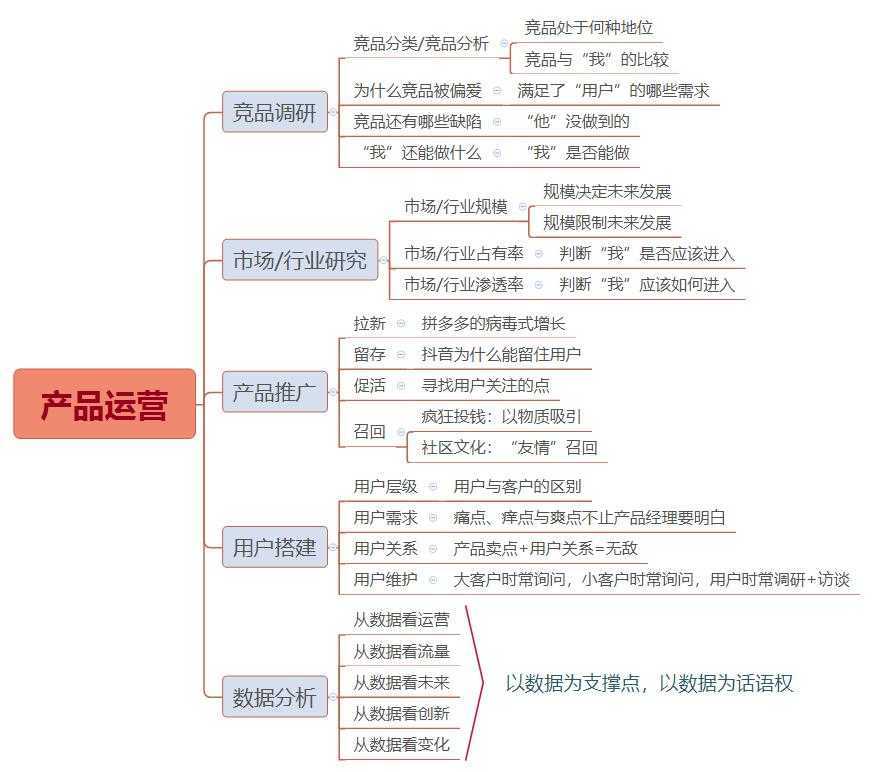 超级产品经理