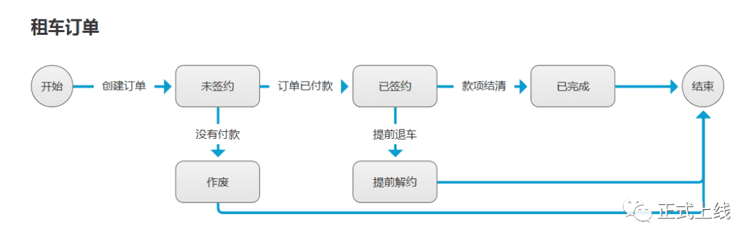 超级产品经理