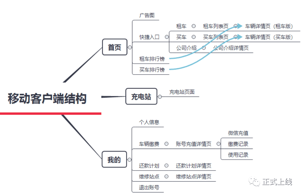 超级产品经理