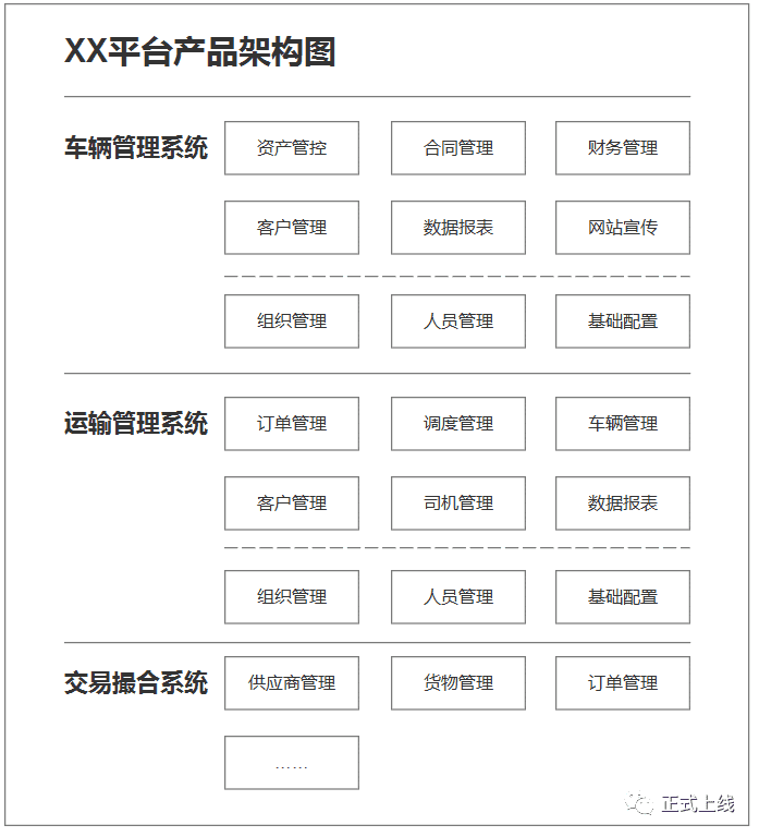 超级产品经理