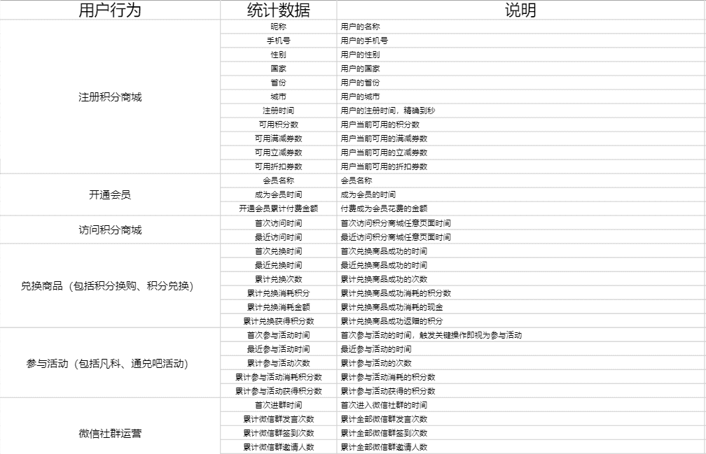 超级产品经理