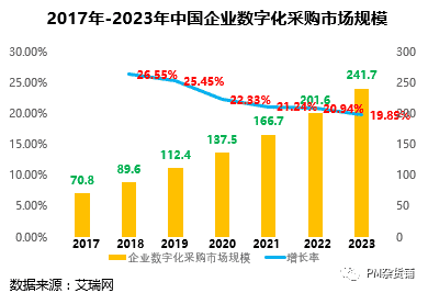 超级产品经理