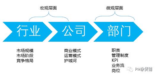 超级产品经理