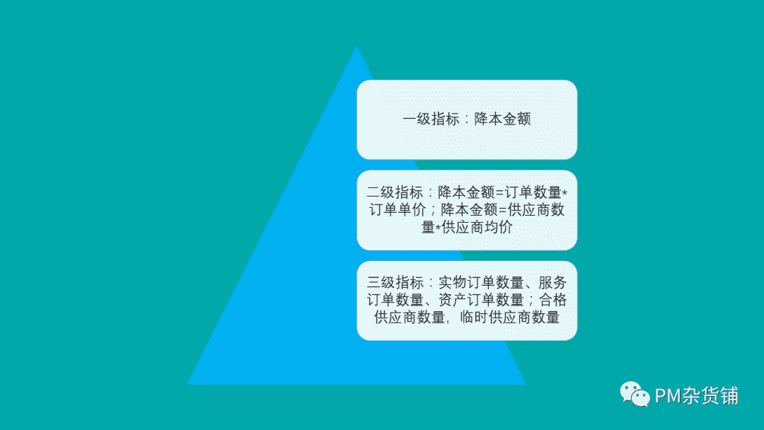 超级产品经理