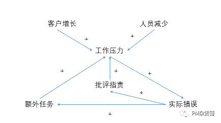 超级产品经理