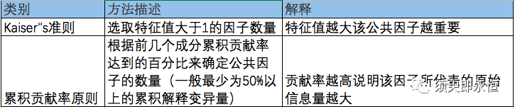 超级产品经理