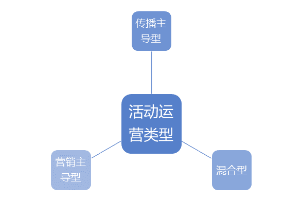 超级产品经理