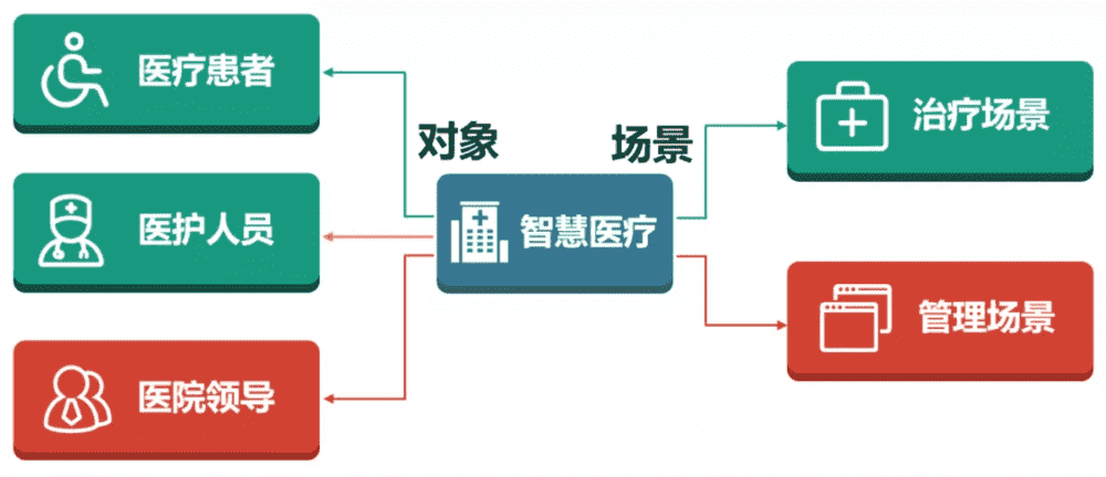 超级产品经理