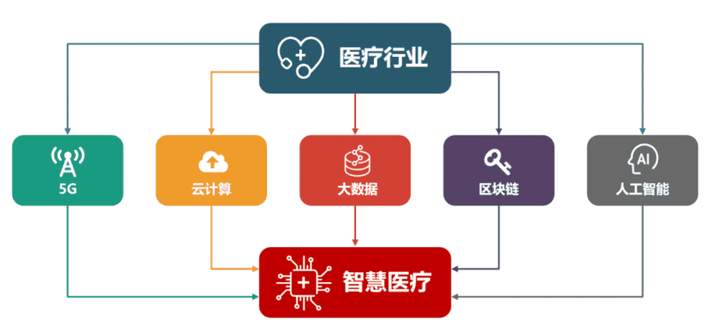 超级产品经理