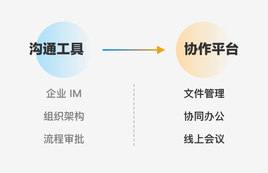 超级产品经理