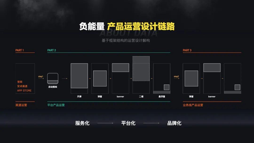 超级产品经理