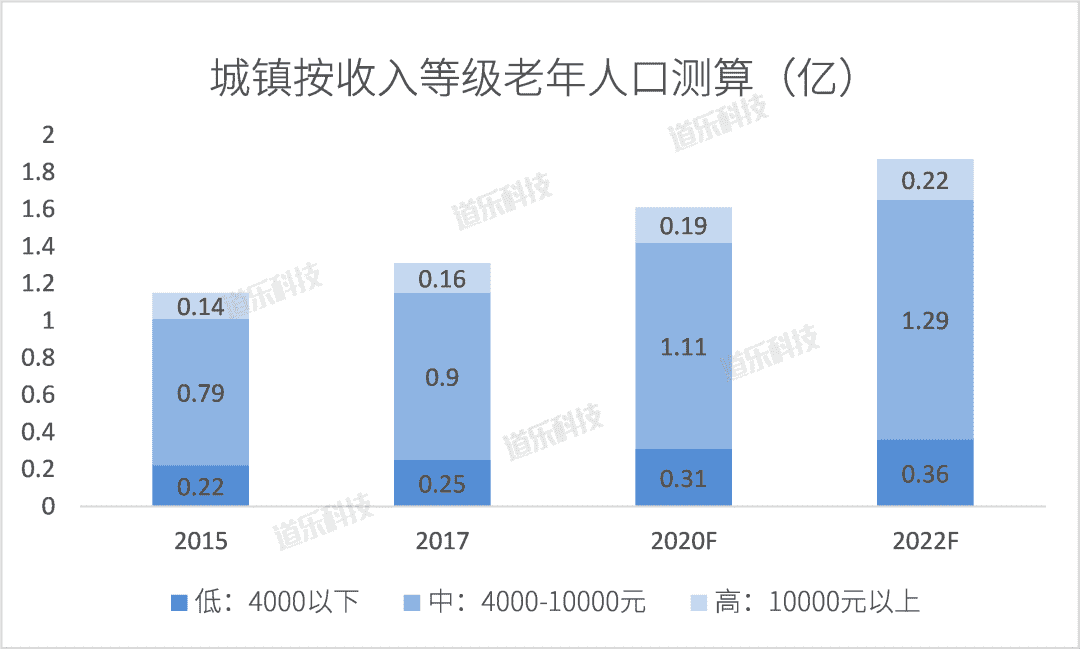 超级产品经理