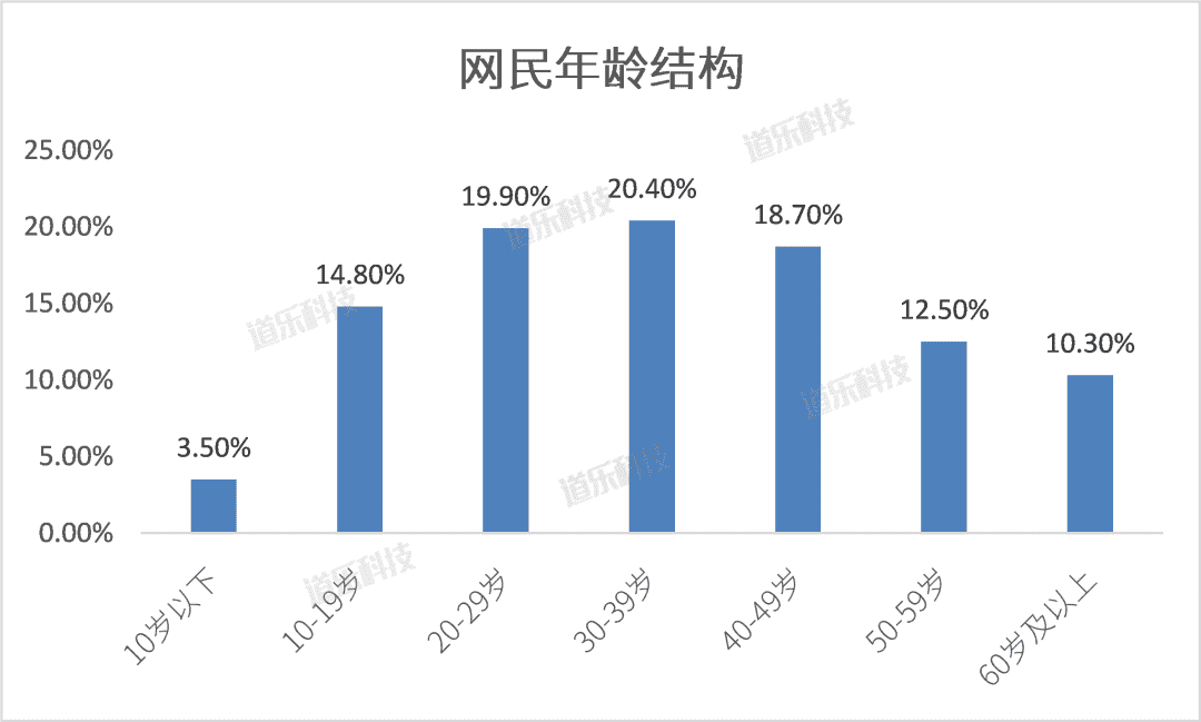 超级产品经理