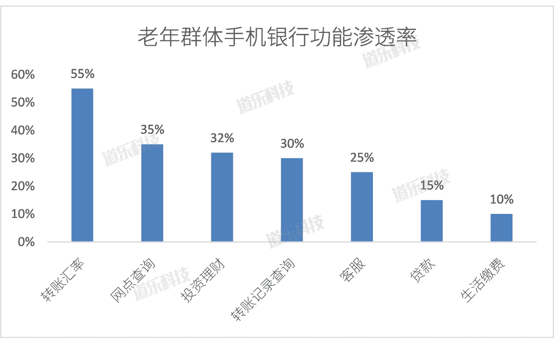 超级产品经理