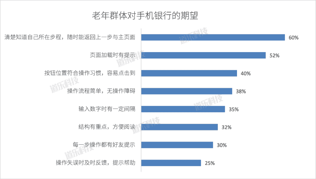 超级产品经理