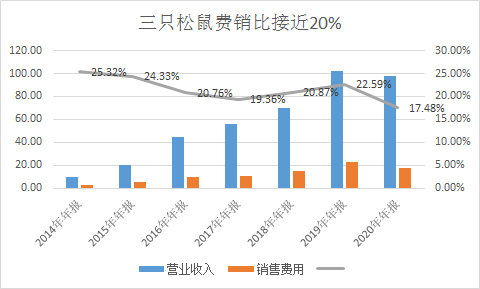 超级产品经理