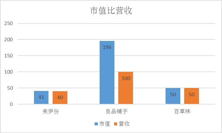 超级产品经理