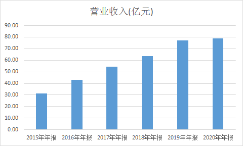 超级产品经理