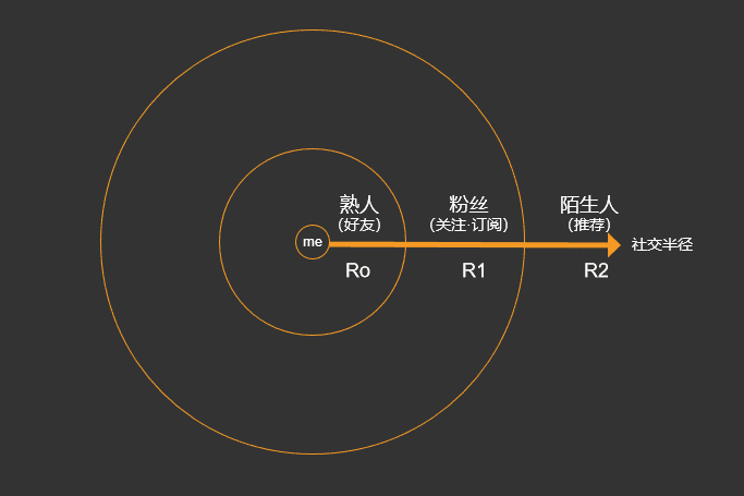 超级产品经理