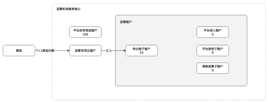 超级产品经理