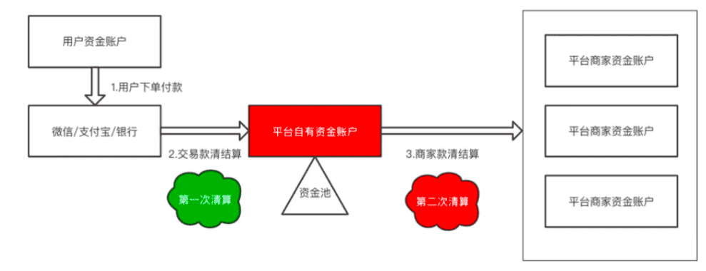 超级产品经理