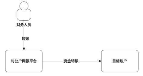 超级产品经理