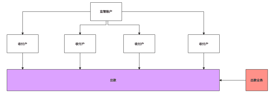 超级产品经理