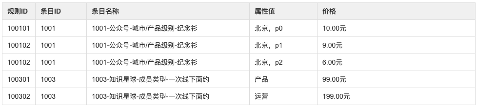 超级产品经理