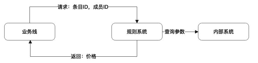 超级产品经理