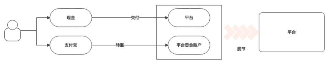 超级产品经理