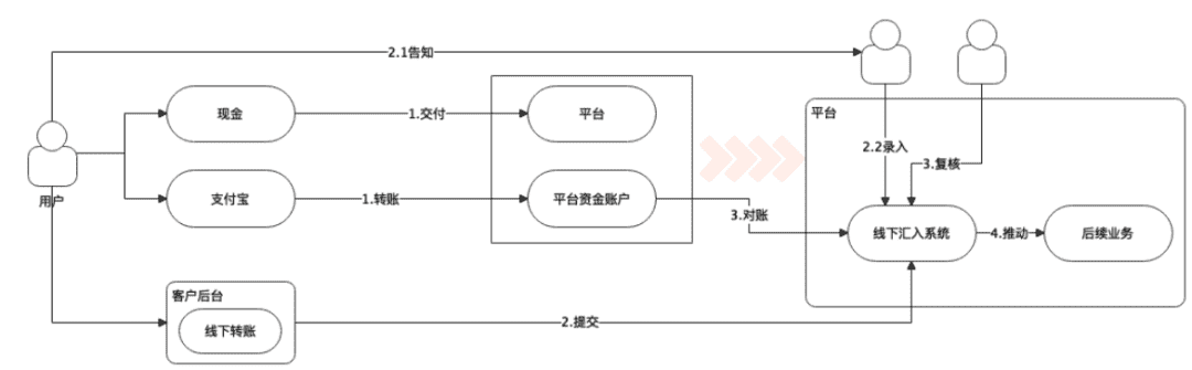 超级产品经理