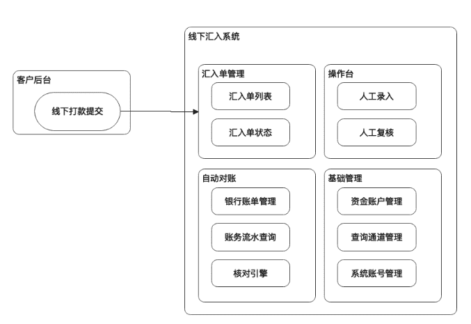 超级产品经理