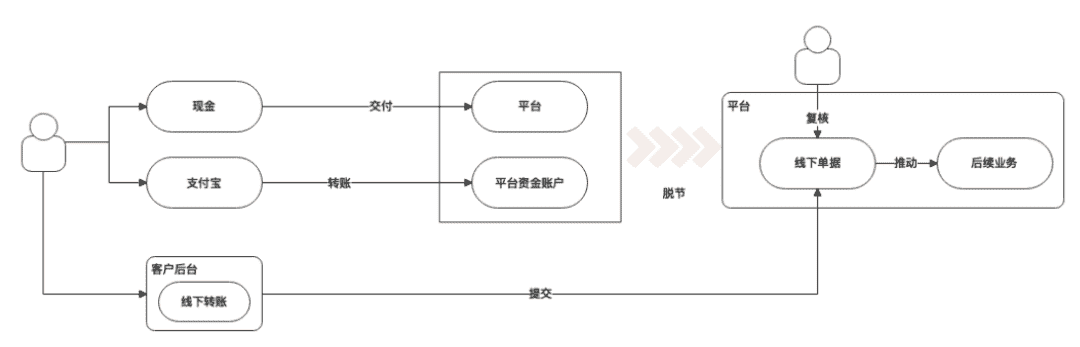 超级产品经理