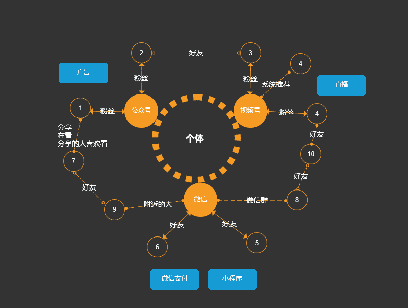 超级产品经理