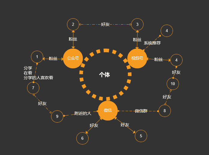 超级产品经理