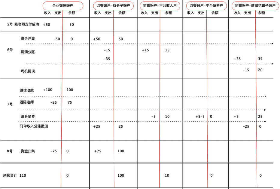 超级产品经理